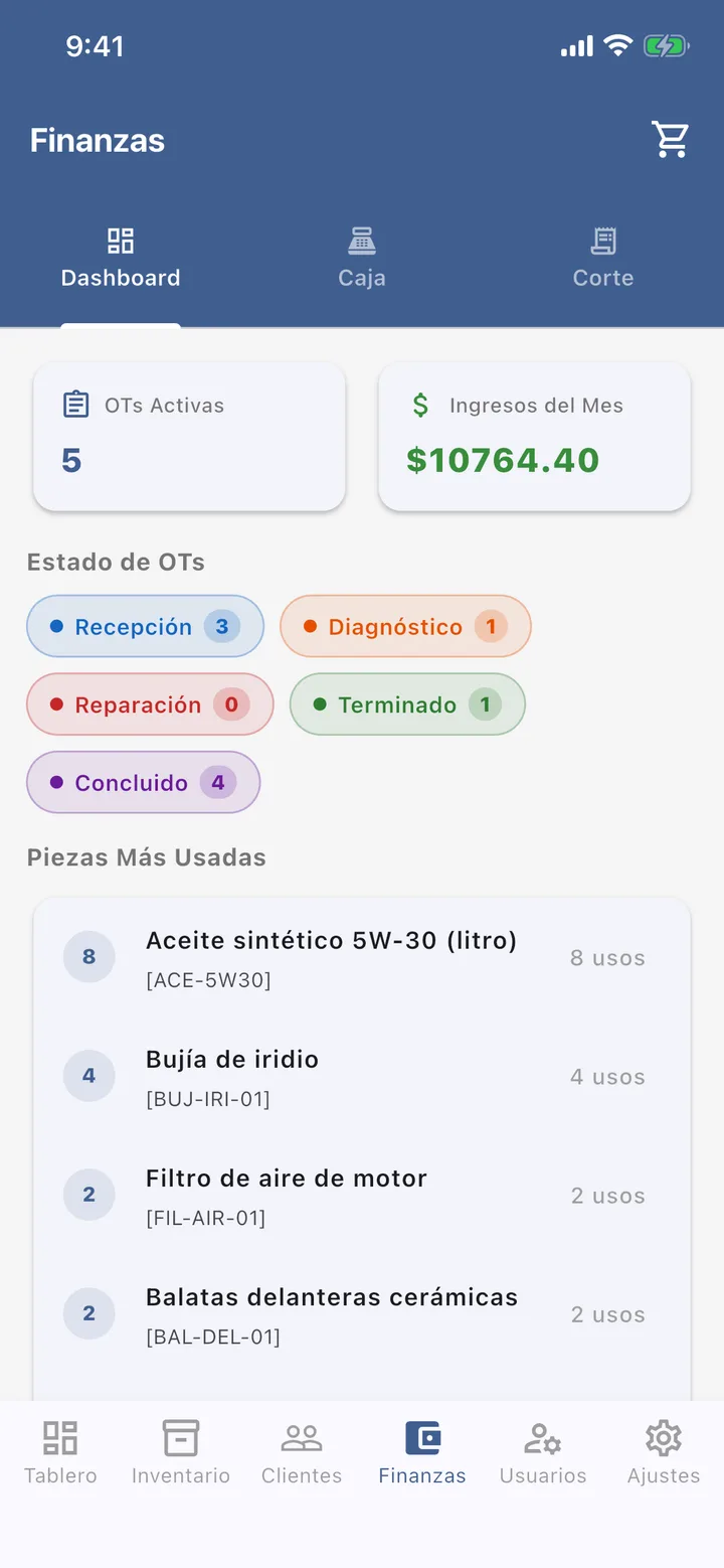 Finanzas: órdenes activas, ingresos del mes, estado de las órdenes y piezas más usadas.